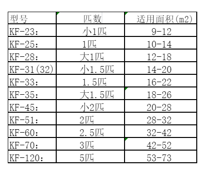河源市空调维修