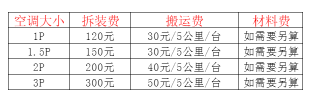 河源市空调移机及费用电话在哪里找